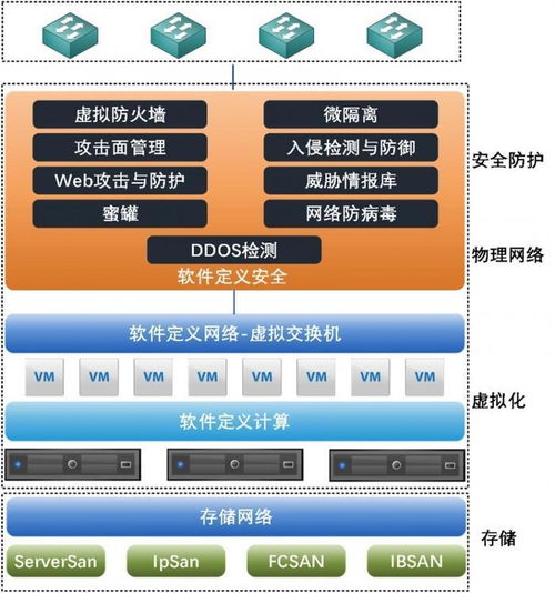 极元FreeVM全面支持VMware国产化替代，推进网络与信息安全软件开发