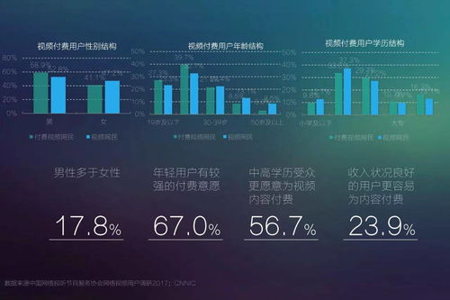 2017年网络视听发展趋势展望 精品化、移动化、细分化与网络安全软件开发新机遇